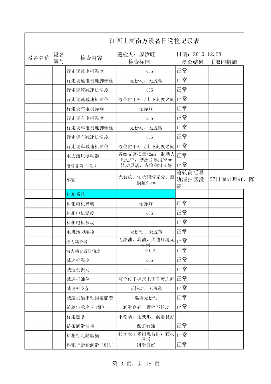 煤日巡检记录表廖2010.12.28_第3页