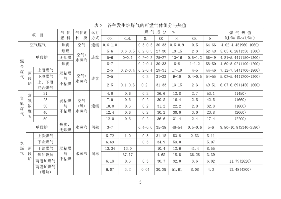 煤气发生炉基础知识()_第3页