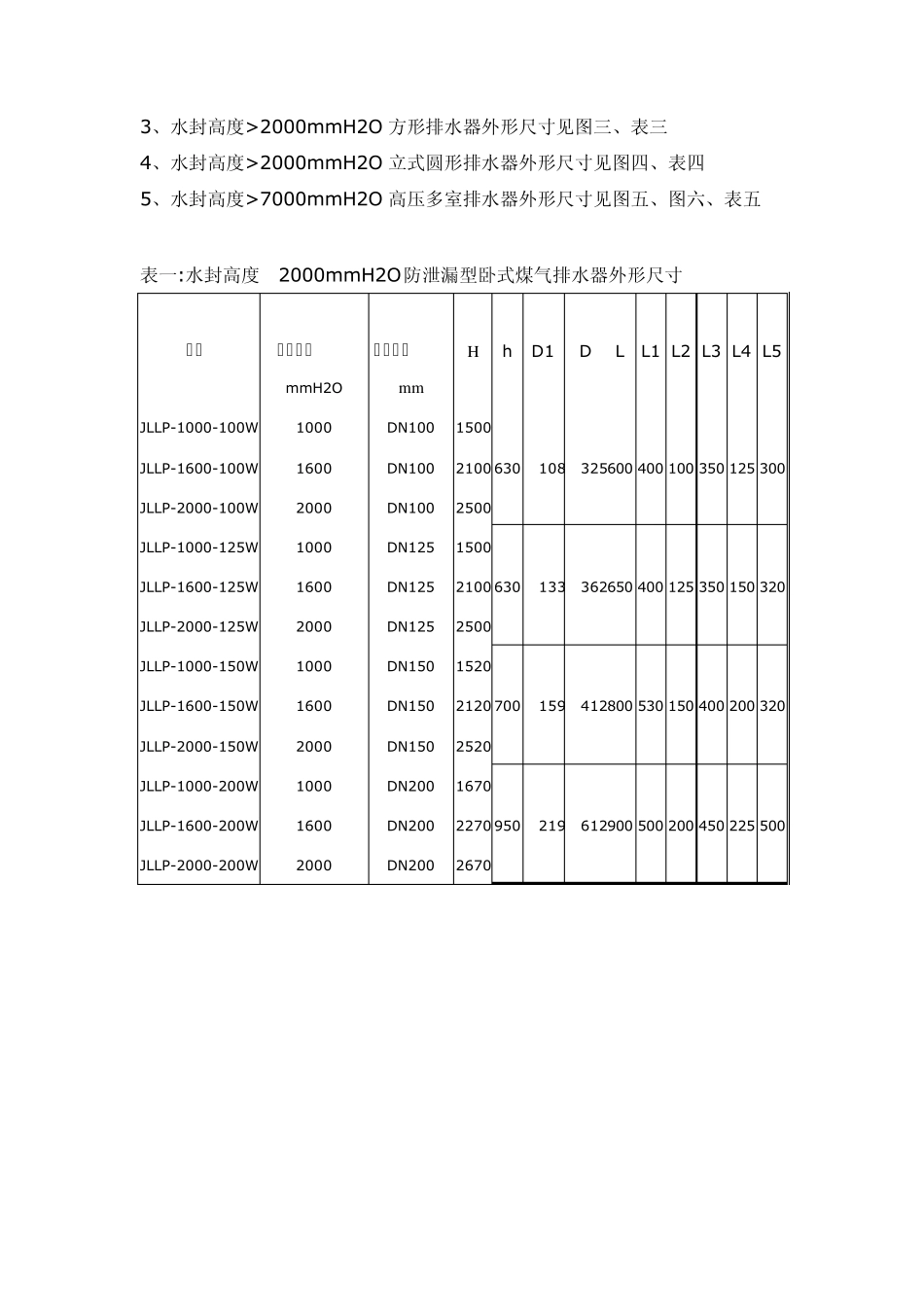 煤气排水器讲座_第3页