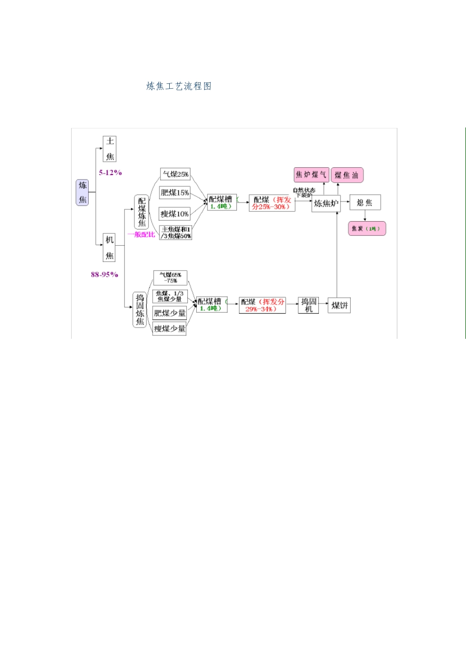 煤炭产业链分析_第3页