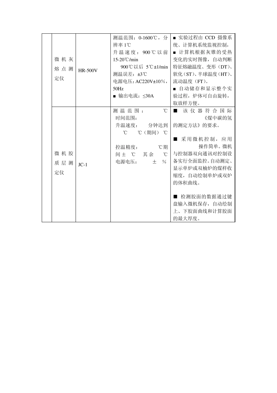 煤炭实验室所需仪器设备配置清单_第2页