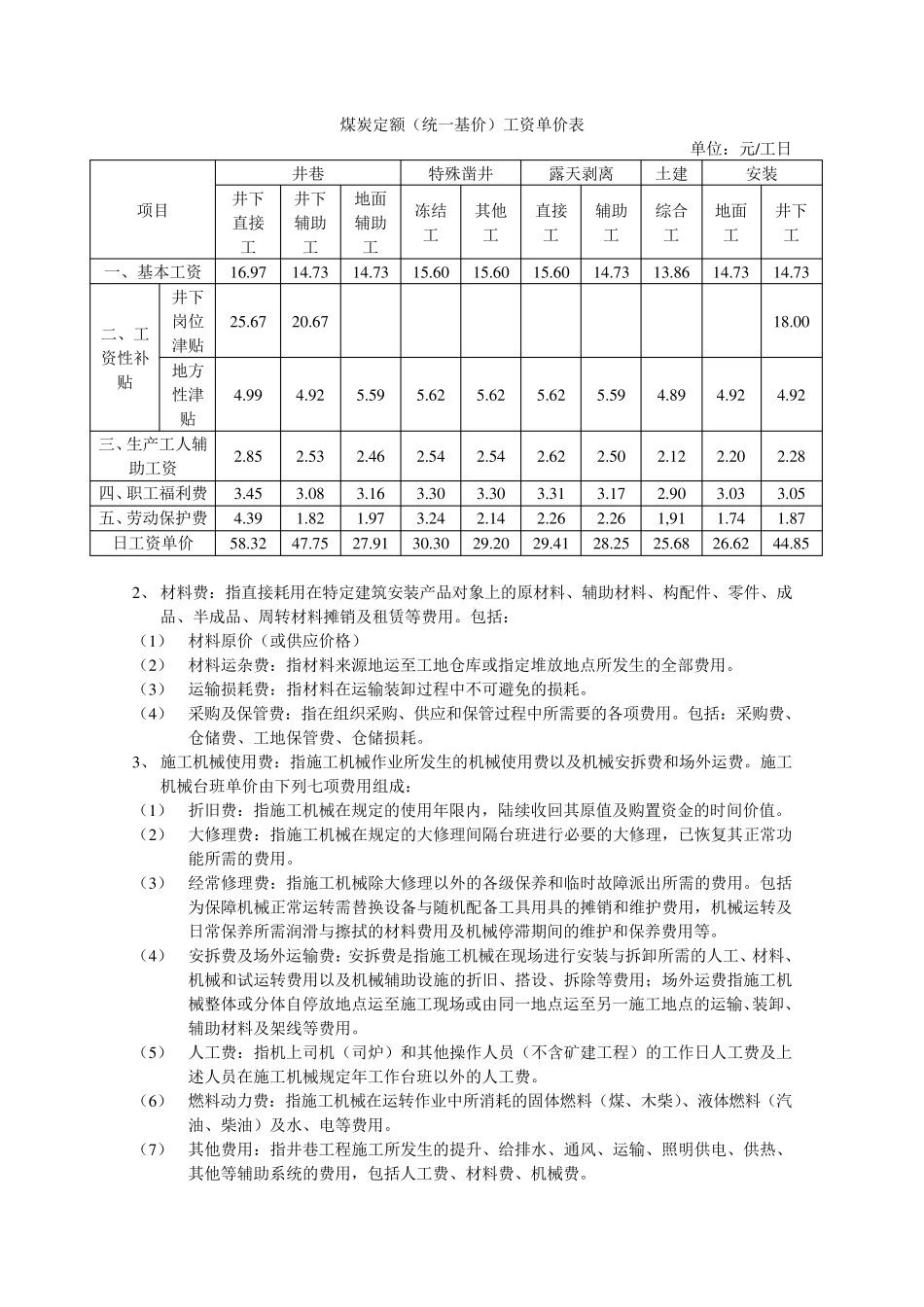 煤炭建设工程费用定额及造价管理有关规定_第3页