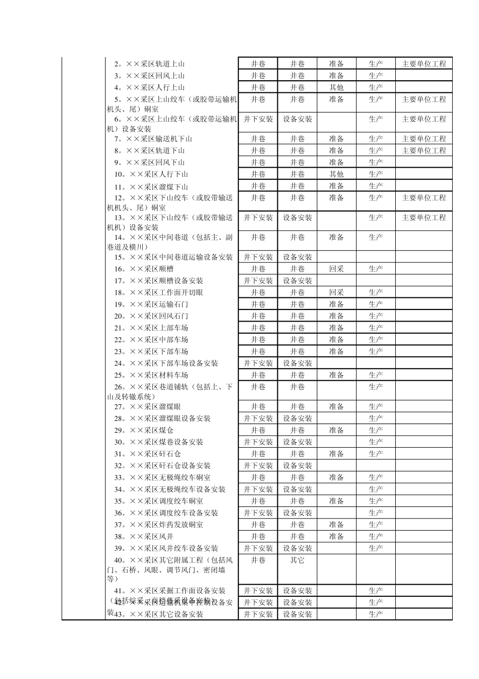 煤炭建设项目单位工程统一名称表_第3页
