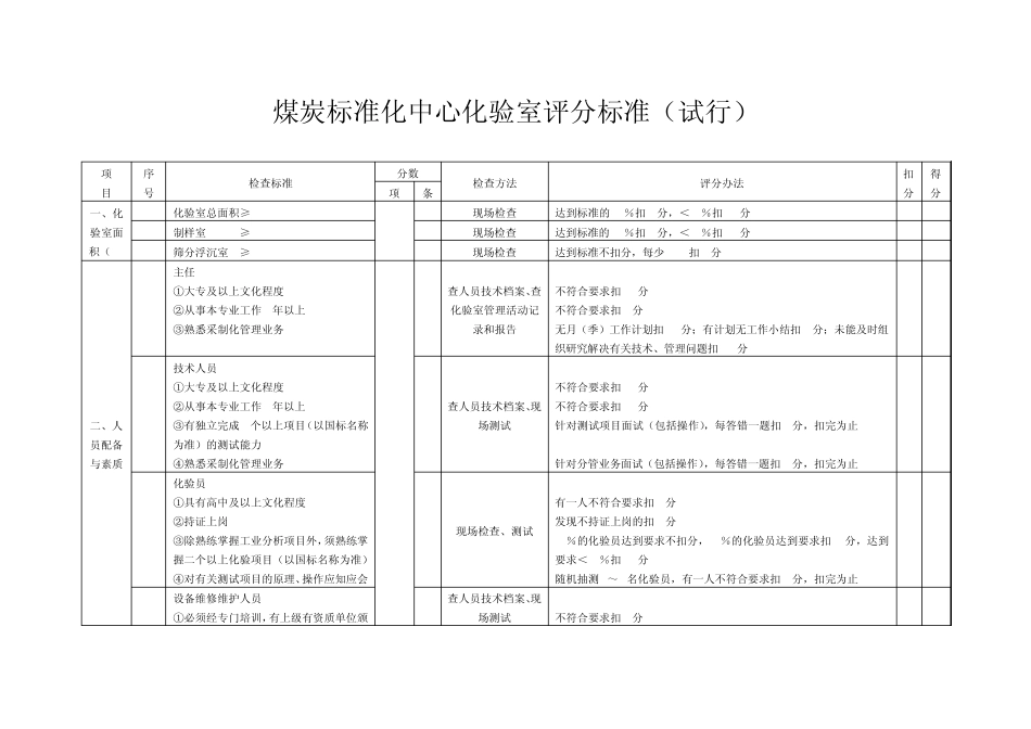 煤炭标准化中心化验室评分标准_第1页