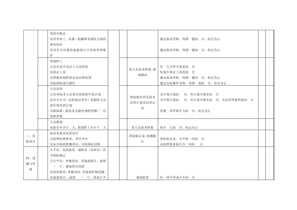 煤炭标准化中心化验室评分标准_第2页