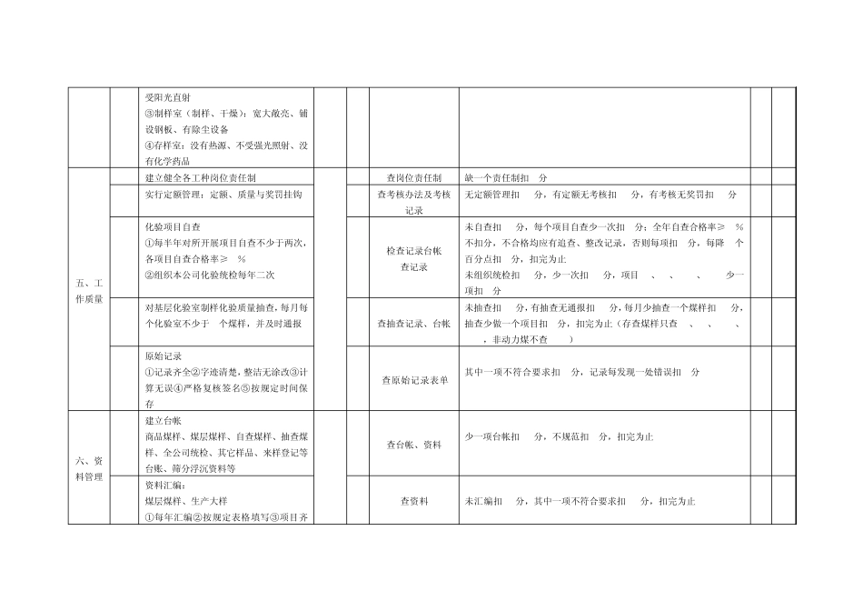 煤炭标准化中心化验室评分标准_第3页