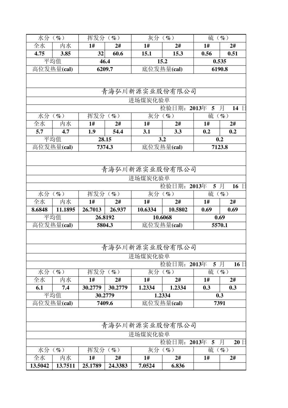 煤炭检验报告_第2页