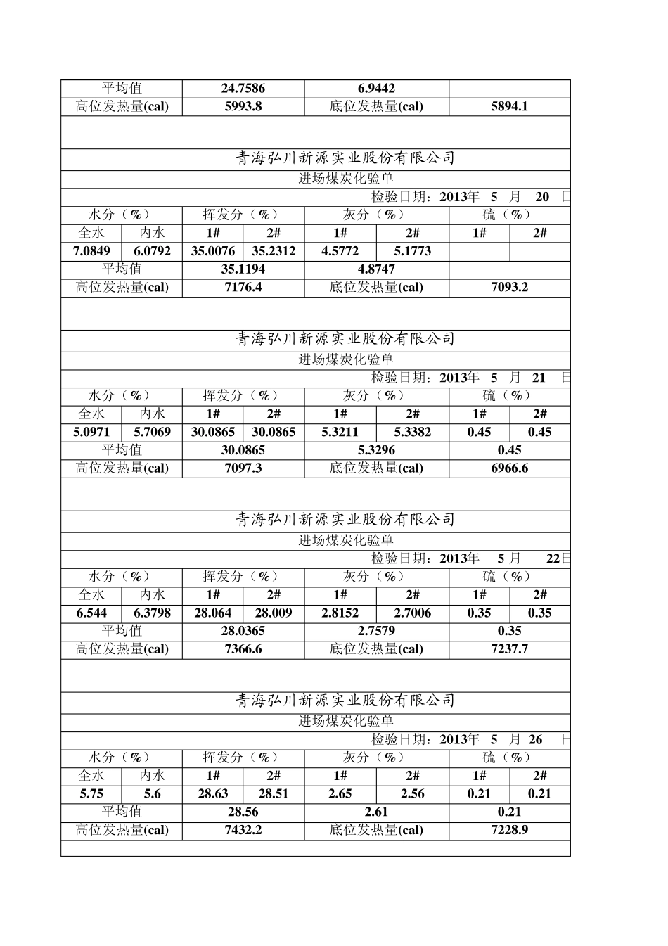 煤炭检验报告_第3页