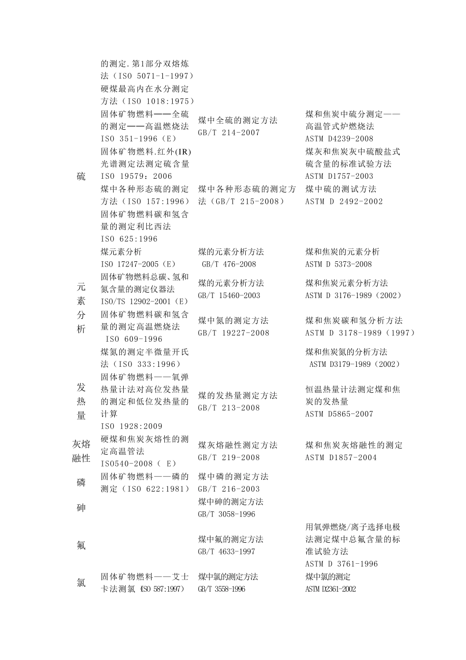 煤炭检验标准对照表_第2页