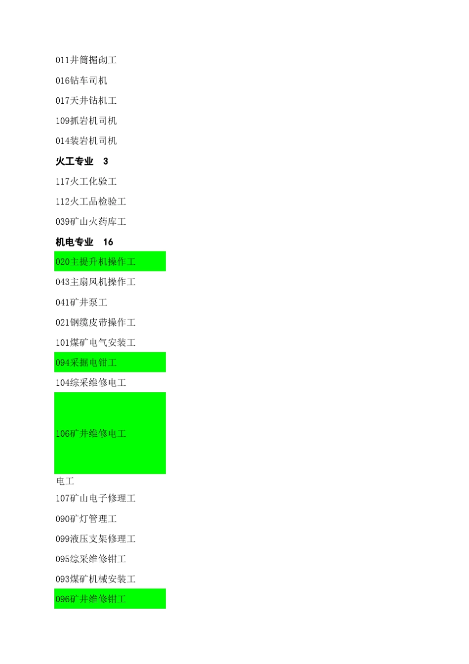煤炭行业95个工种一览表_第2页