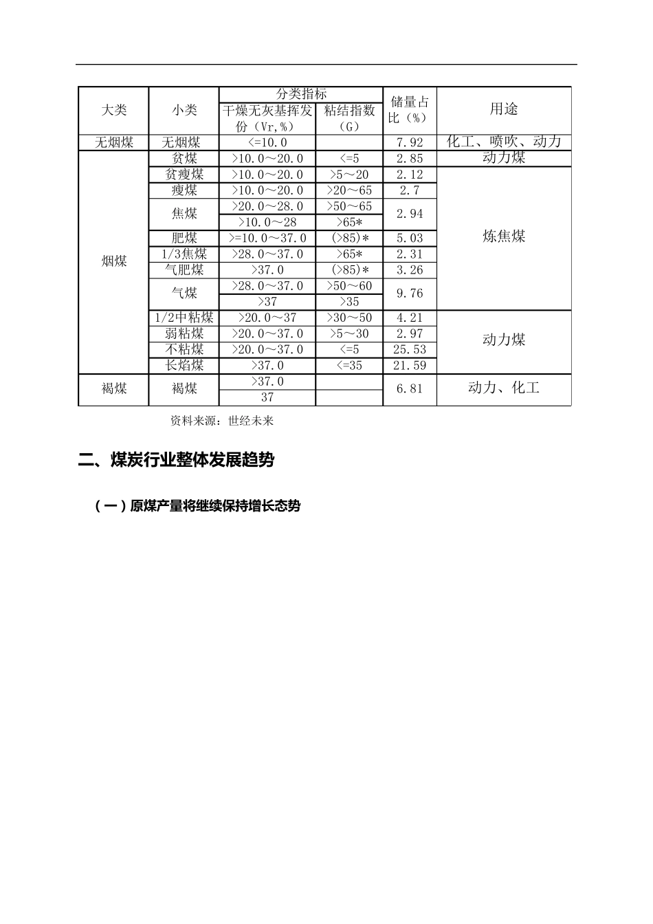 煤炭行业产业链及核心企业分析_第3页
