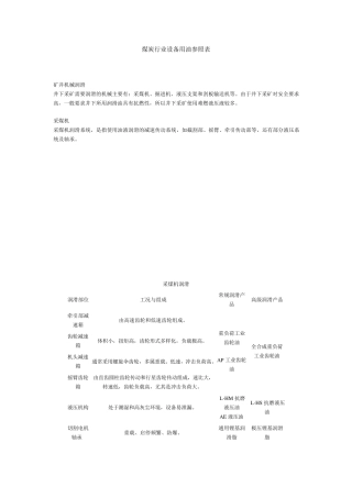 煤炭行业设备用油参照表
