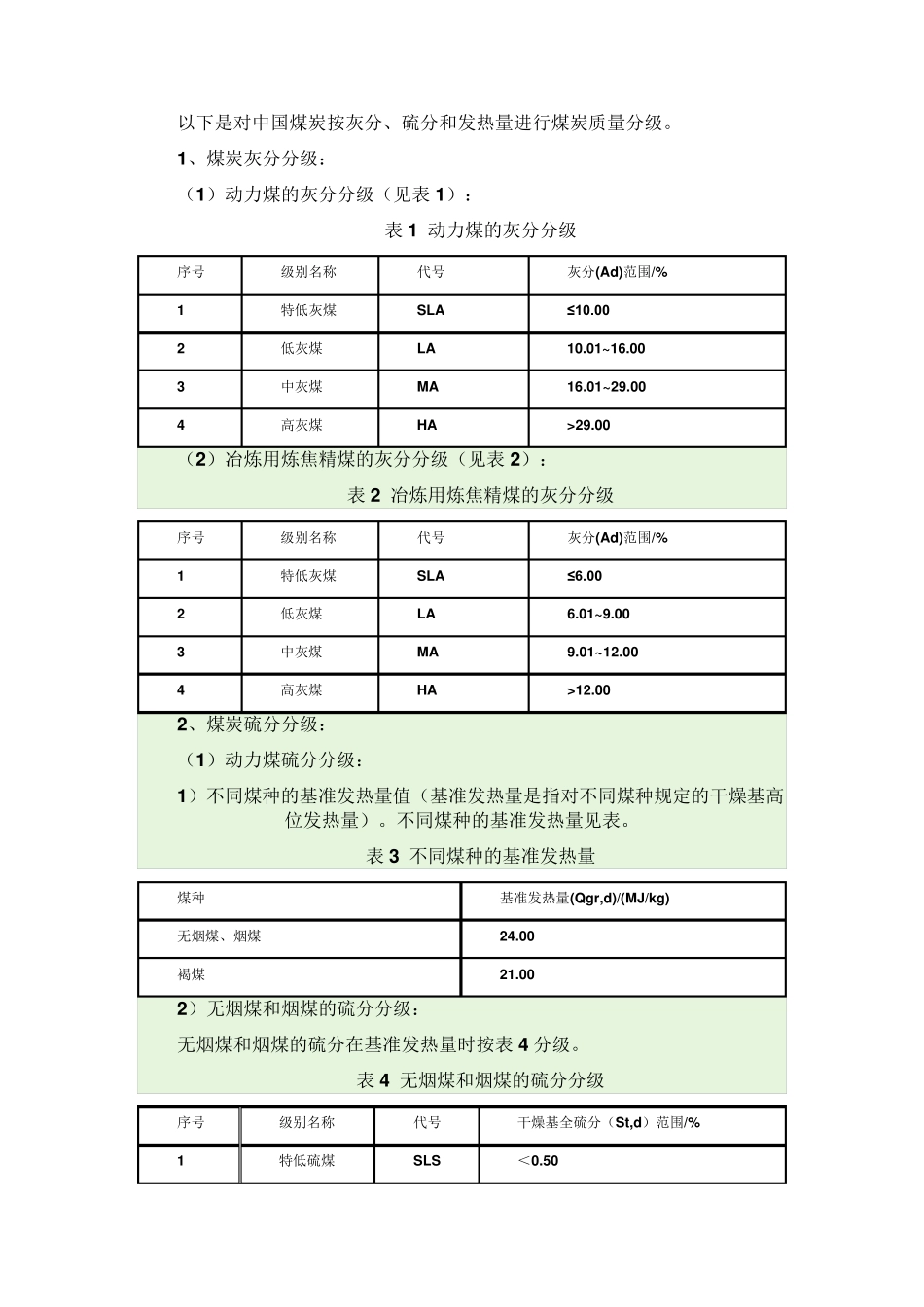 煤炭质量标准amp;GB17608_煤炭产品品种和等级划分_第1页