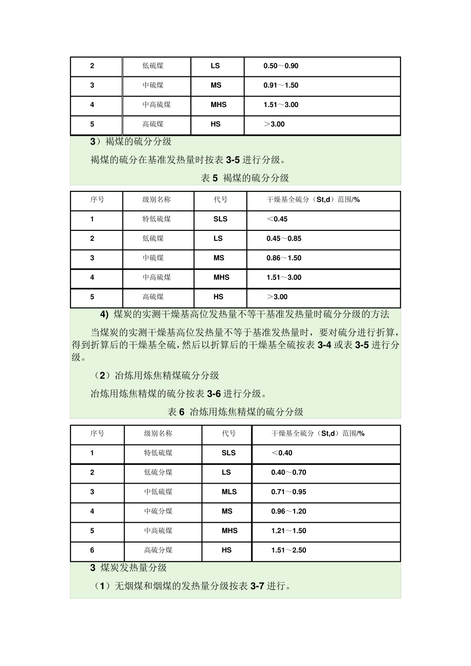 煤炭质量标准amp;GB17608_煤炭产品品种和等级划分_第2页