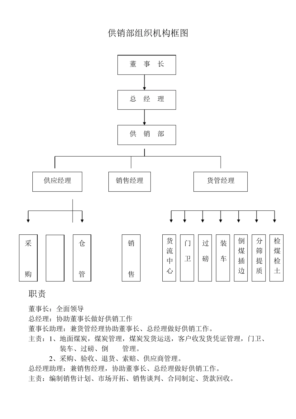煤炭销售管理组织框架控制流程图_第2页
