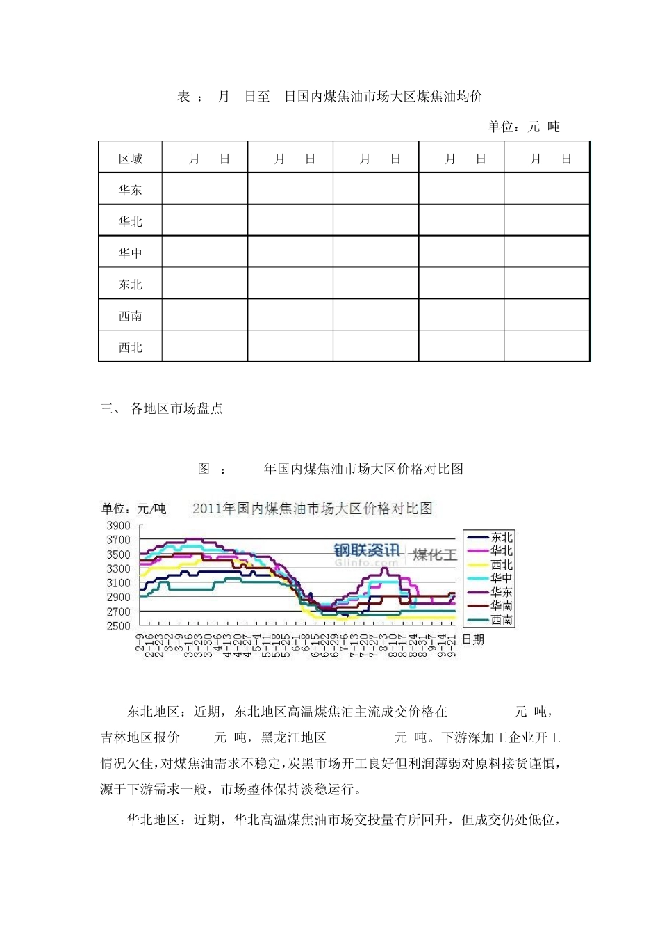 煤焦油深加工产品市场分析_第3页