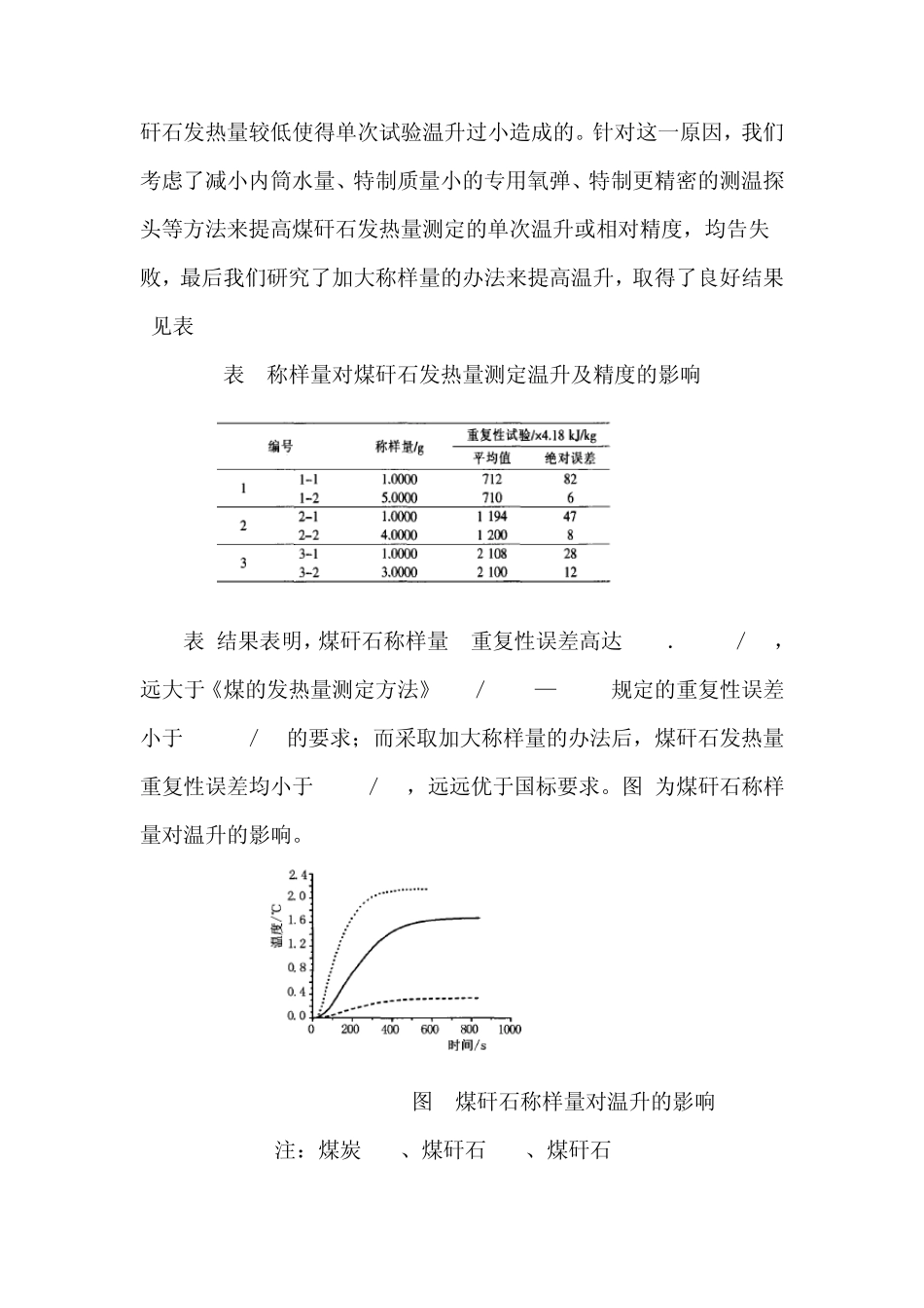 煤矸石发热量的准确测定_第2页