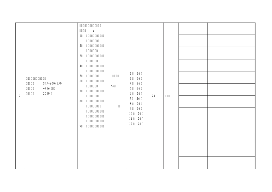 煤矿2012年度机电设备定期检修计划_第3页