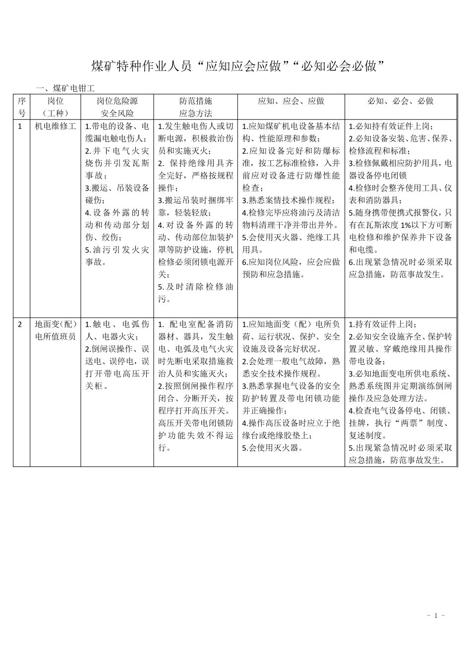 煤矿39个风险岗位_第1页