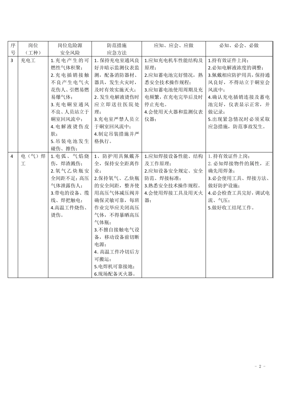 煤矿39个风险岗位_第2页