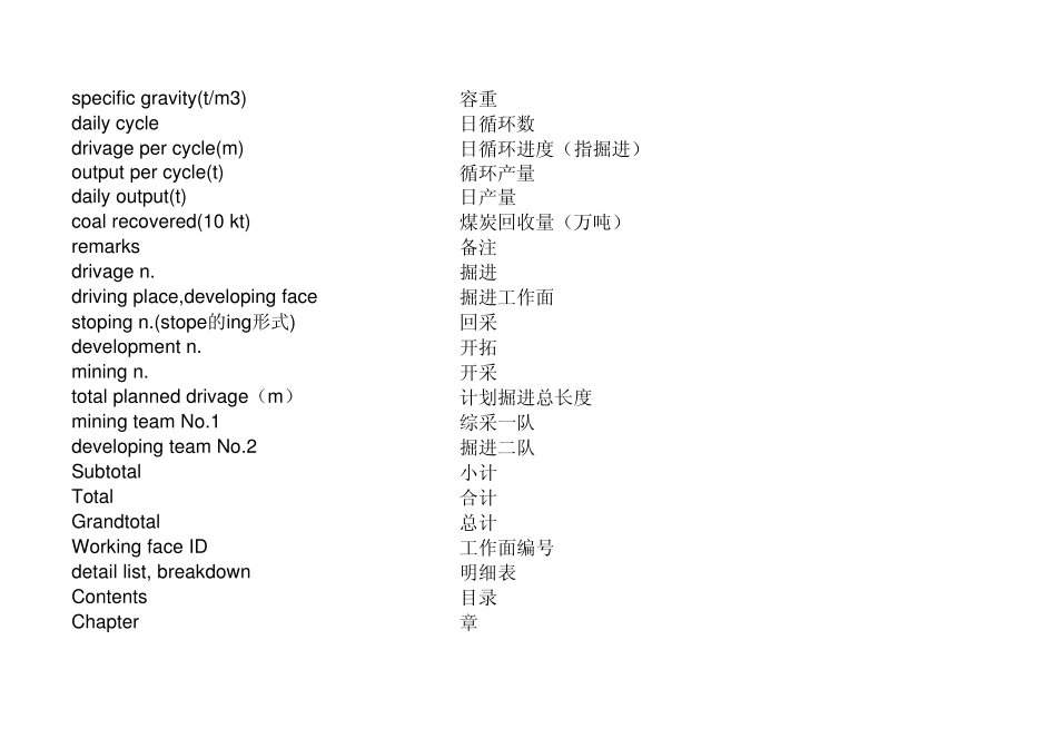 煤矿专业常用英语词汇_第2页