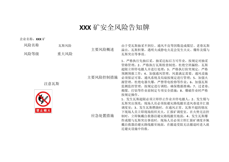 煤矿主要作业点安全风险告知牌板_第2页