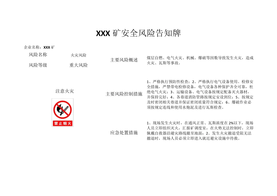 煤矿主要作业点安全风险告知牌板_第3页