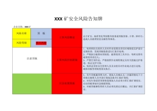 煤矿主要作业点安全风险告知牌板