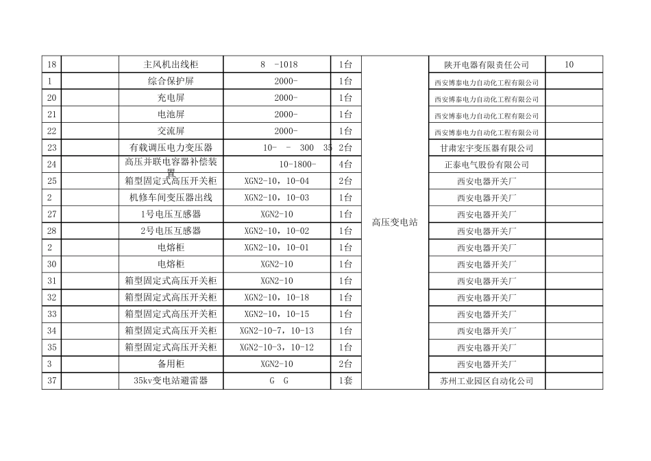 煤矿井上下设备明细表(设备清单)_第2页