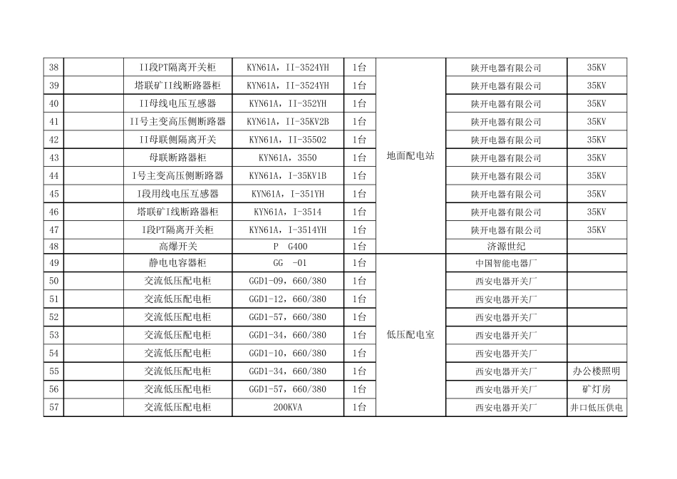 煤矿井上下设备明细表(设备清单)_第3页