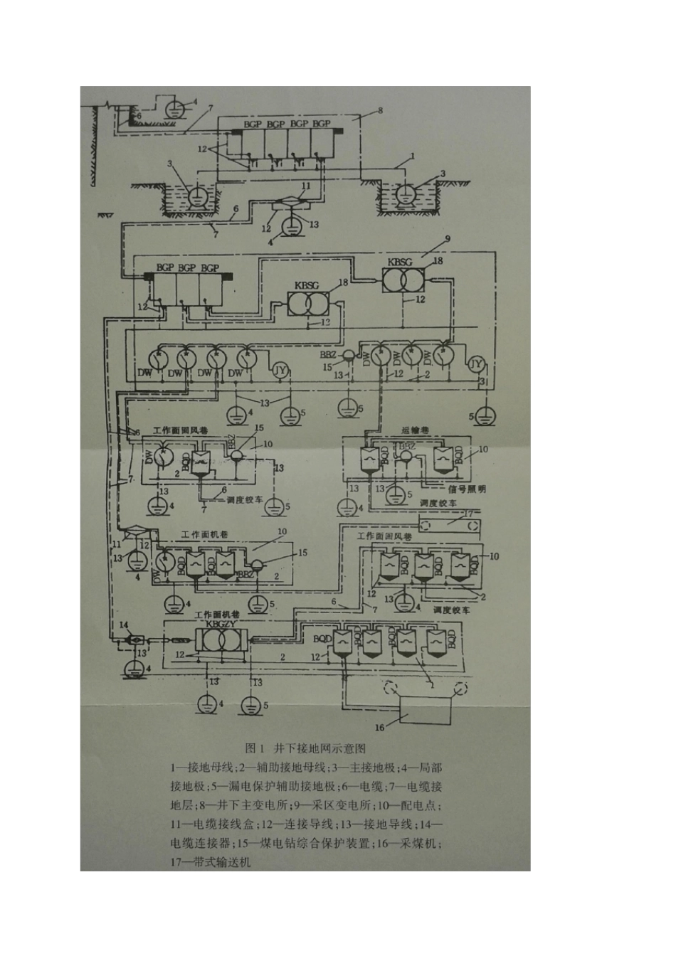 煤矿井下保护接地装置的安装、检查、测定工作细则_第2页