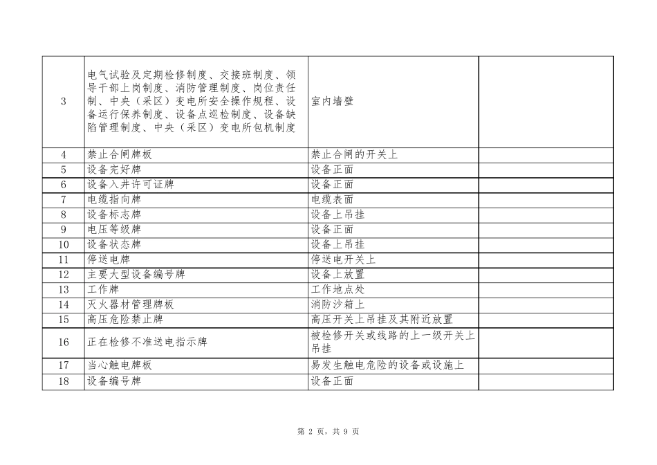 煤矿井下各类牌板汇总及安装位置说明_第2页