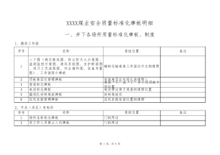 煤矿井下各类牌板汇总及安装位置说明