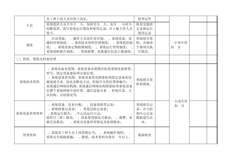 煤矿井下安全避险“六大系统”验收标准_第2页