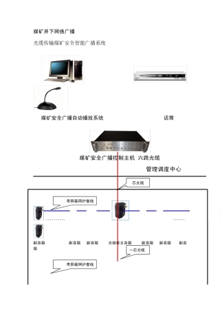 煤矿井下网络广播