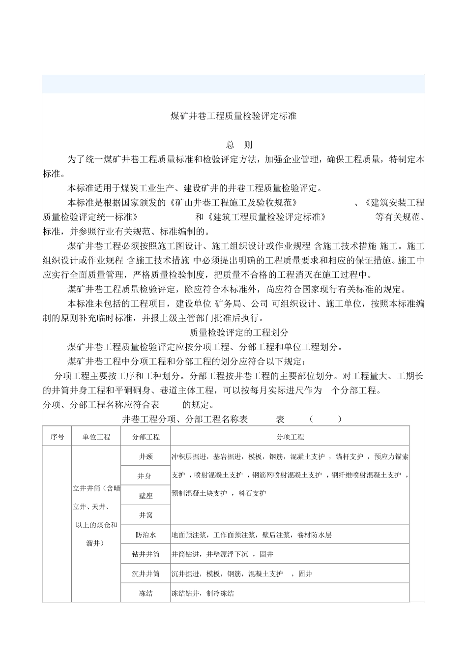 煤矿井巷工程施工及验收标准(MT500994)_第1页