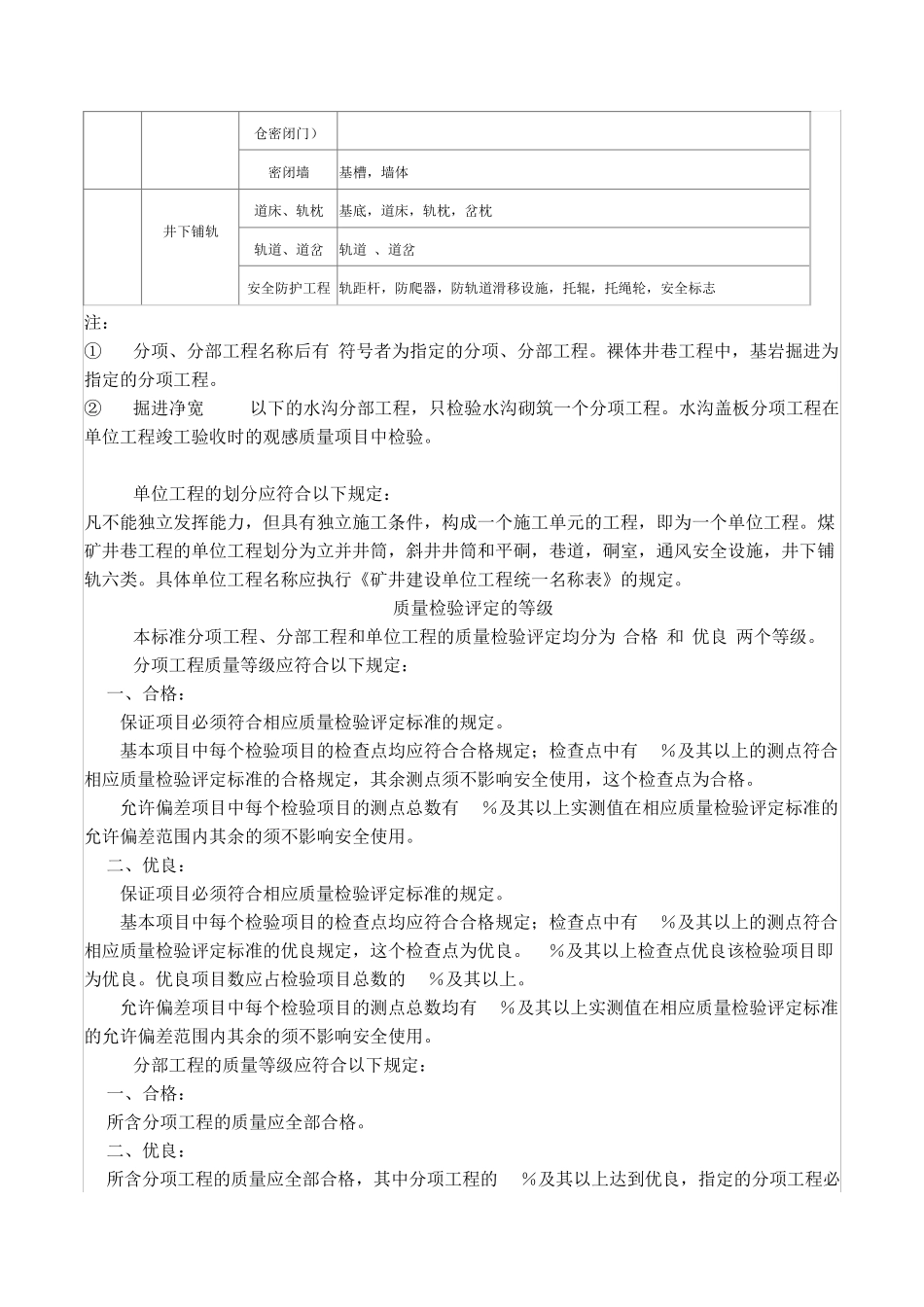 煤矿井巷工程施工及验收标准(MT500994)_第3页