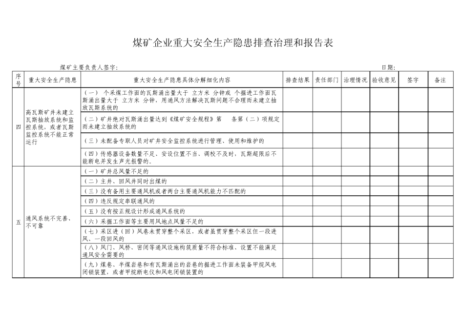 煤矿企业重大安全生产隐患排查治理情况表_第2页