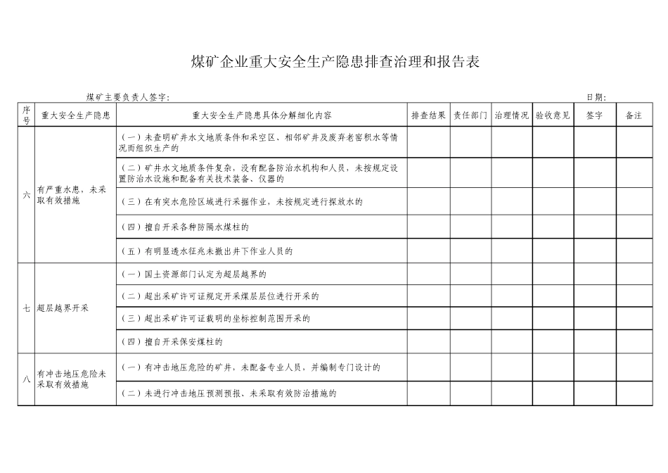 煤矿企业重大安全生产隐患排查治理情况表_第3页