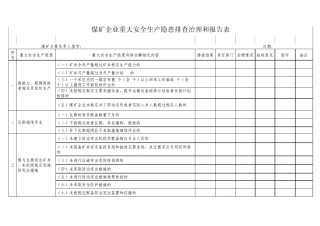 煤矿企业重大安全生产隐患排查治理情况表