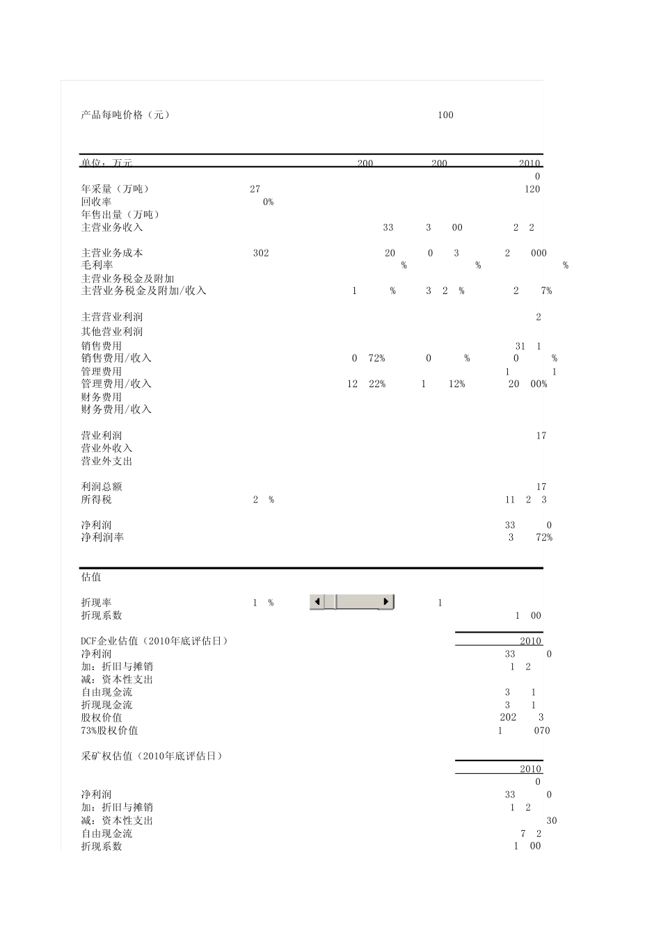 煤矿估值模型_第1页