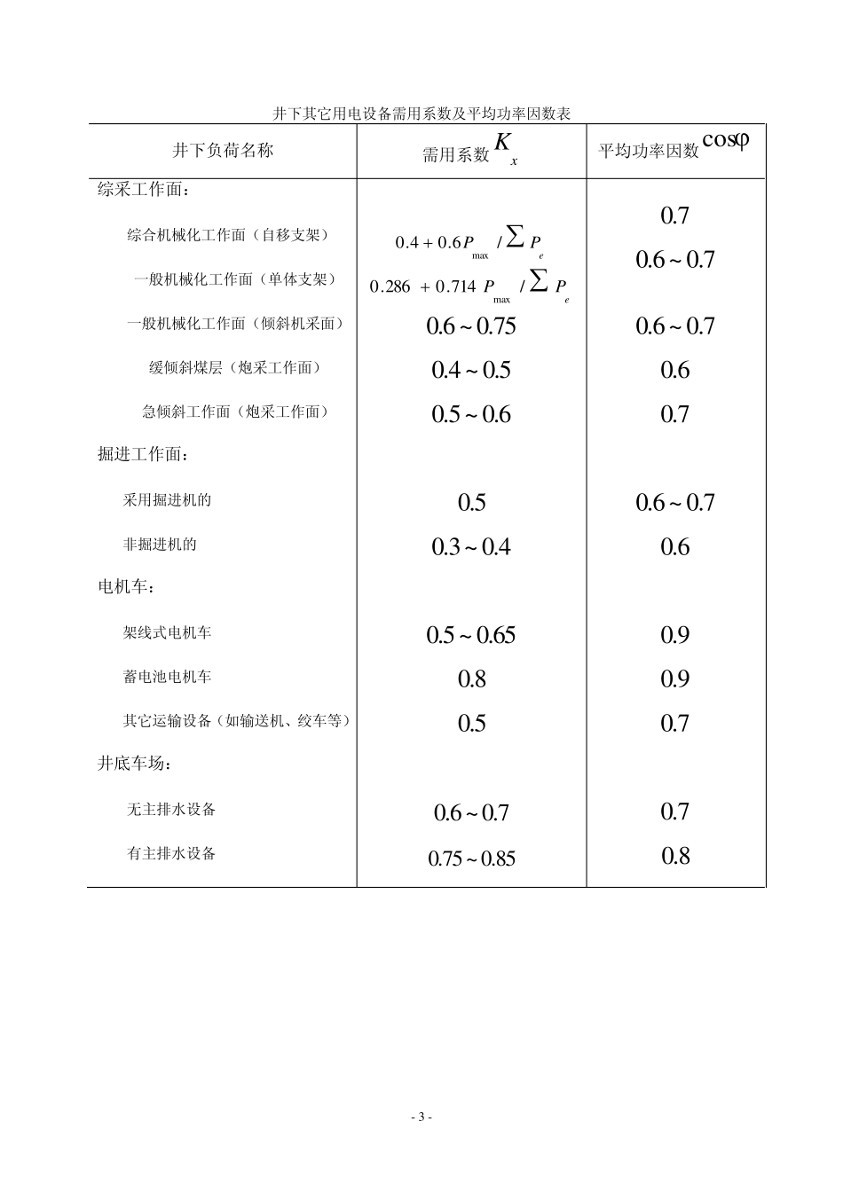 煤矿供电设计规范_第3页