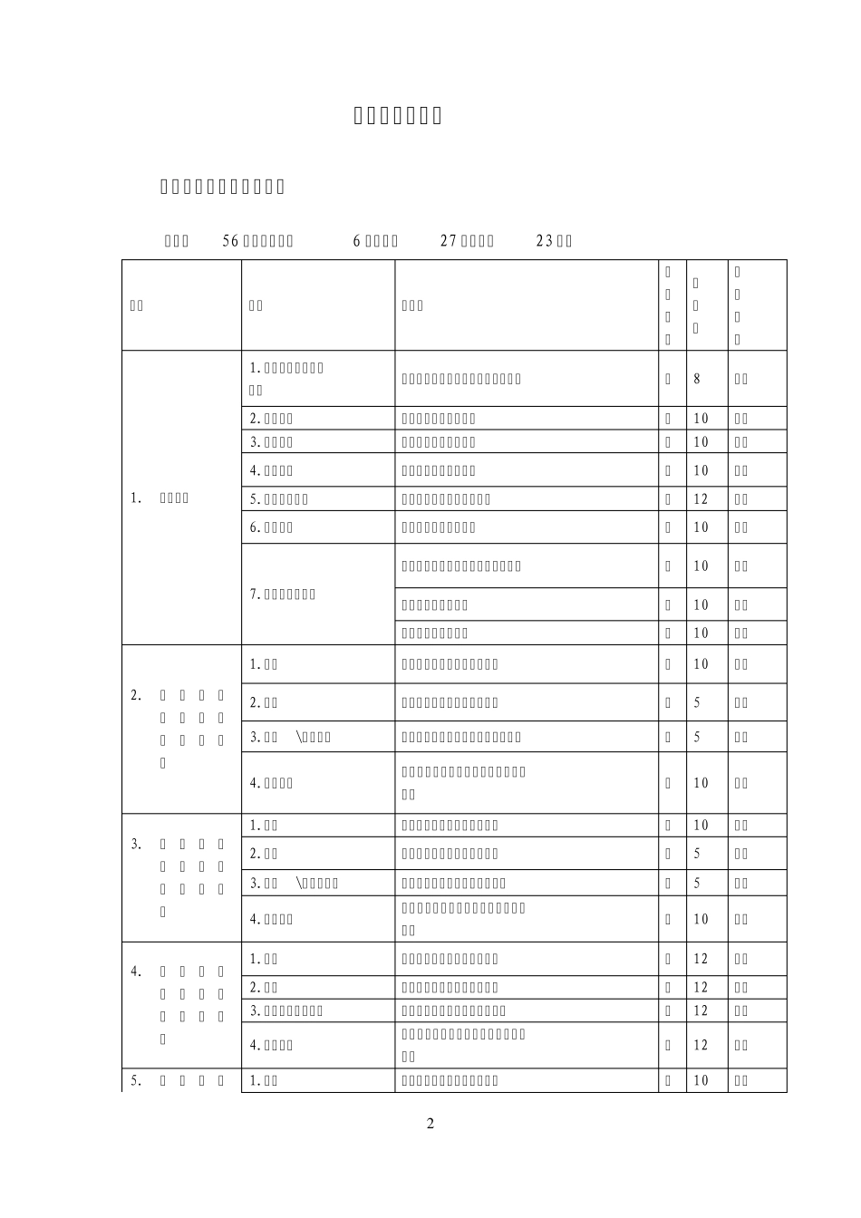 煤矿危险源清单_第2页