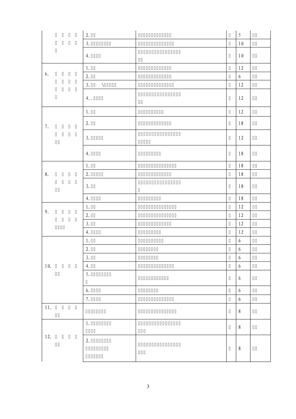 煤矿危险源清单_第3页