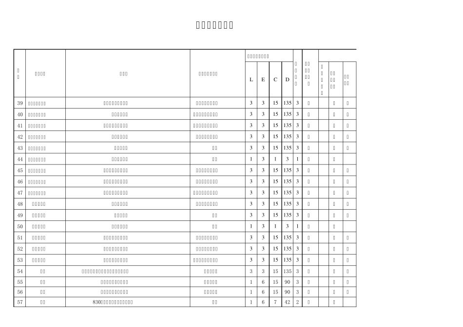 煤矿危险源辨识_第3页