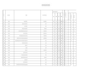 煤矿危险源辨识