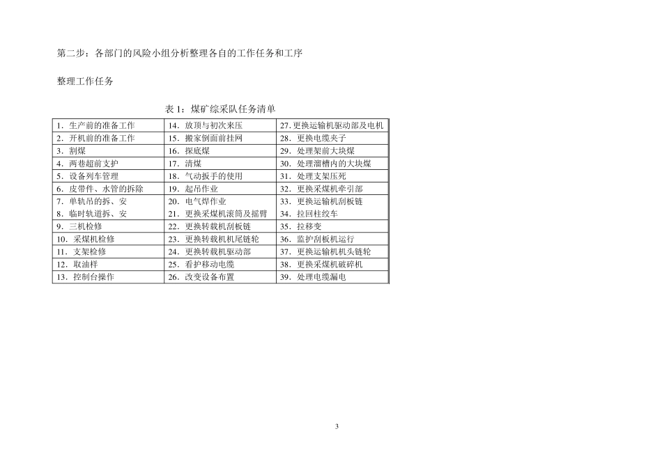煤矿危险源辨识风险评估及管控基本流程_第3页