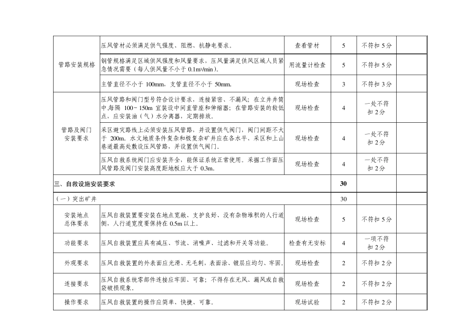 煤矿压风自救、供水施救验收表格_第2页