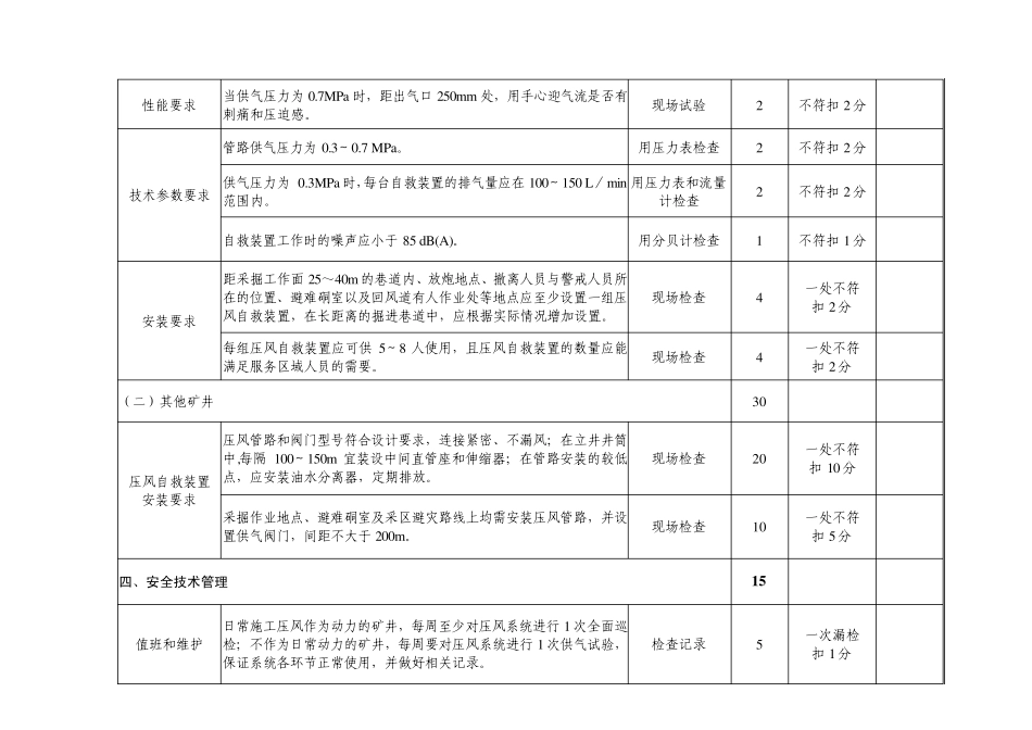 煤矿压风自救、供水施救验收表格_第3页