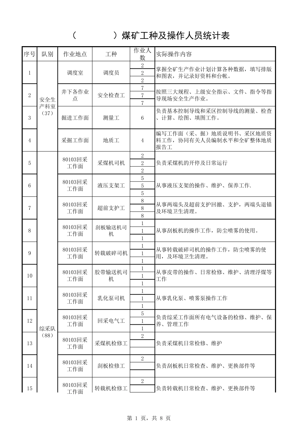 煤矿各工种人员配置_第1页